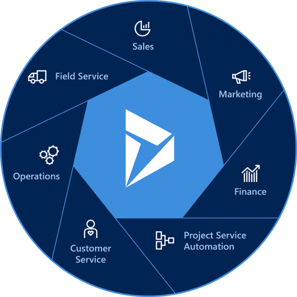 Dynamics 365 Customer Engagement